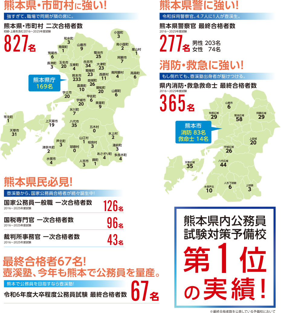 合格実績の分布図